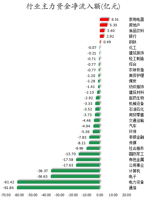 行业主力资金净流入额.png