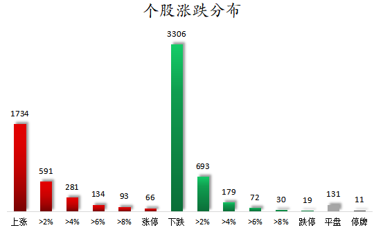 个股涨跌分布.png
