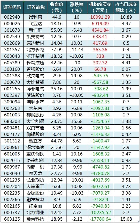 龙虎榜机构净买入的个股.png