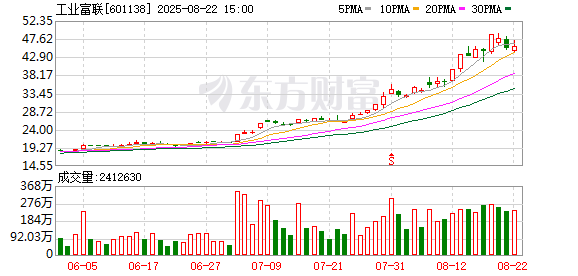 K图 601138_0