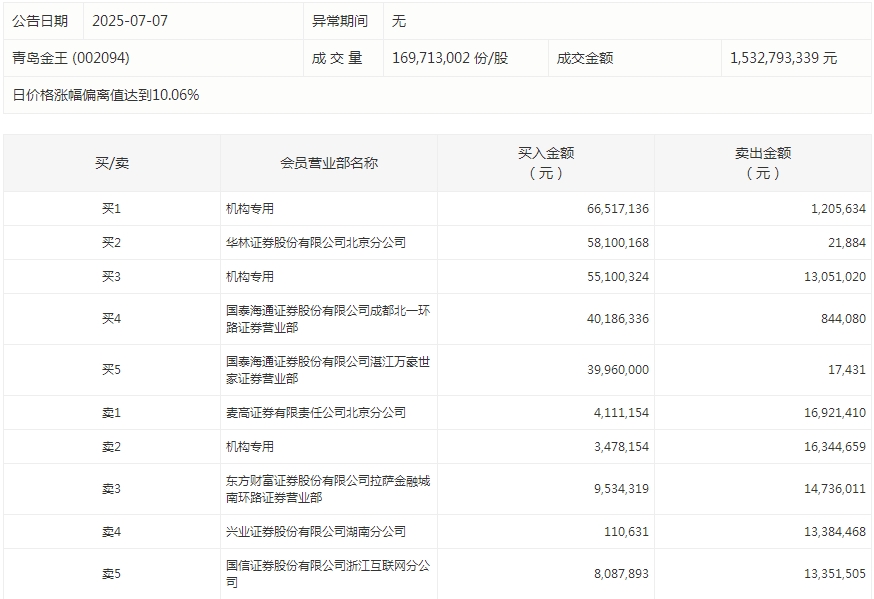 青岛金王.png