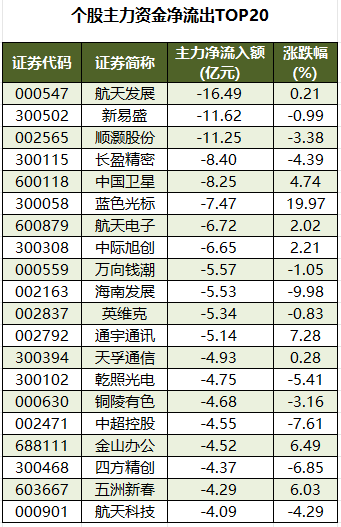 个股主力资金净流出.png
