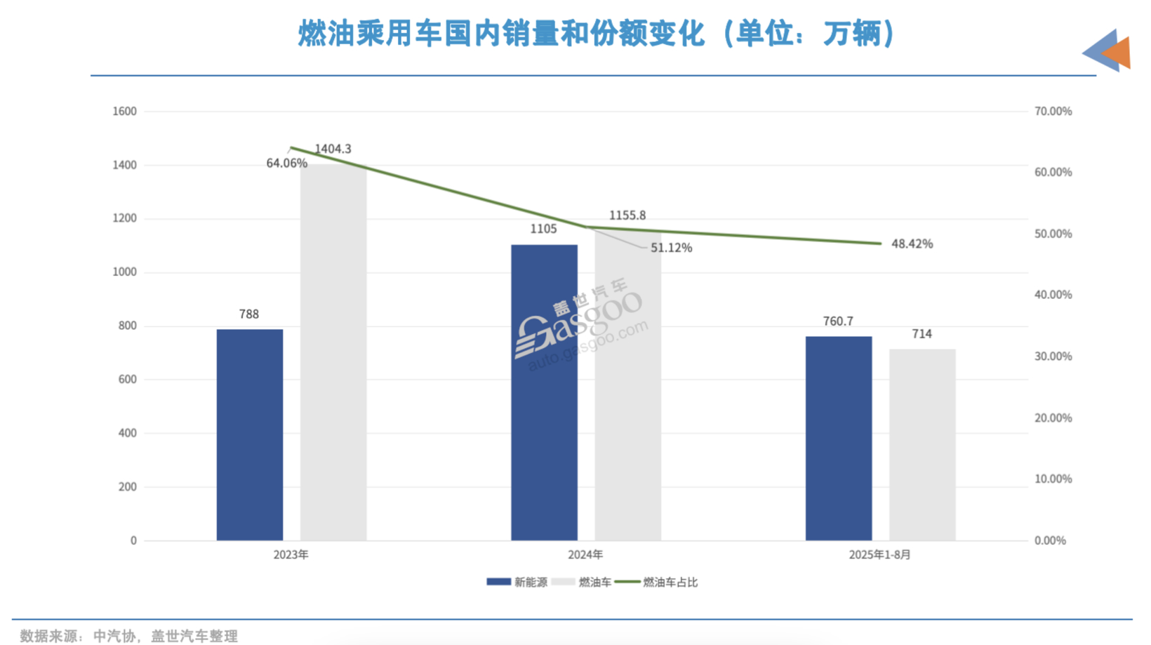 十五五，车市竞争才到中场