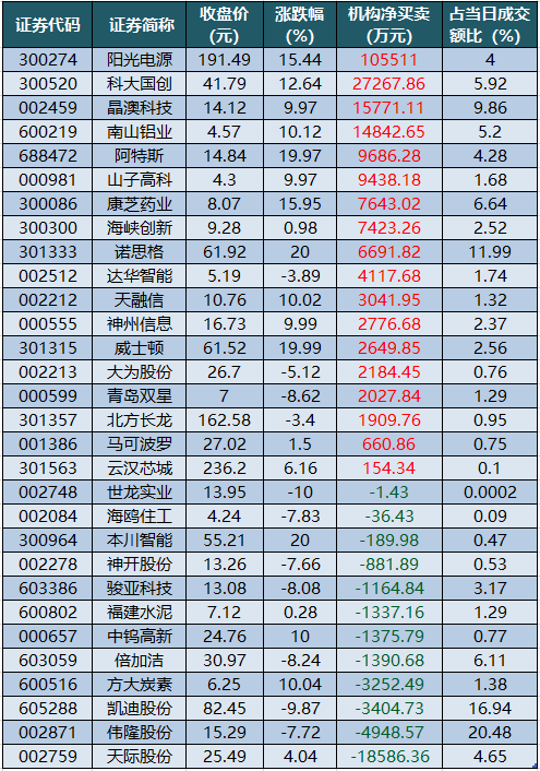 龙虎榜机构净买入的个股.png