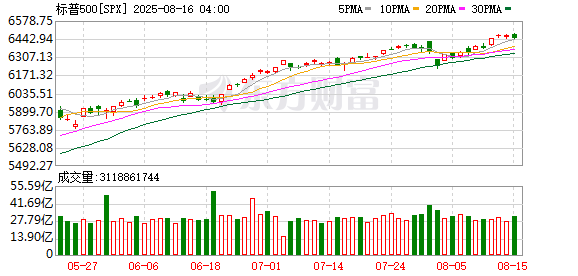 K图 SPX_0