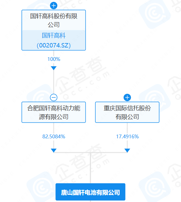唐山国轩电池有限公司