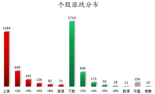 个股涨跌分布.png