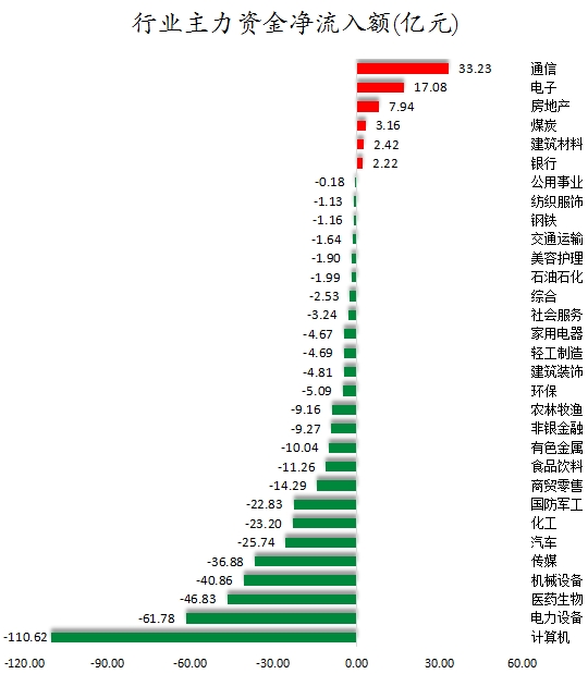 行业主力资金净流入额.png