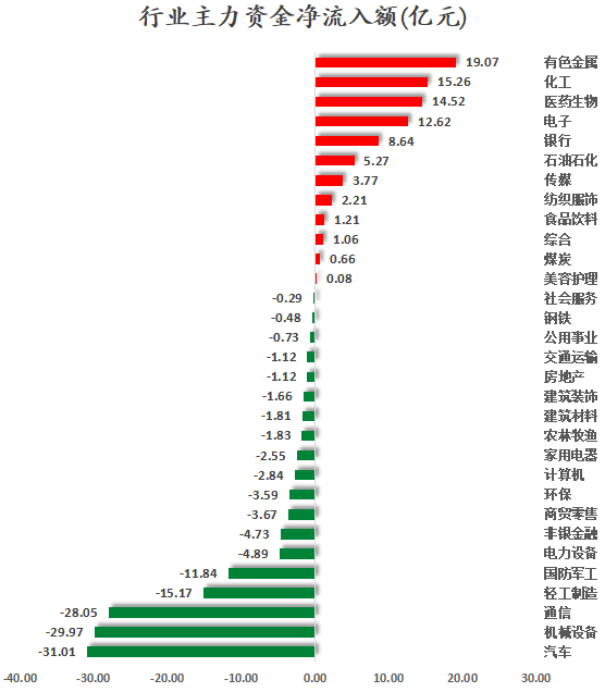 行业主力资金.png