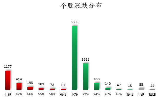 个股涨跌分布.png