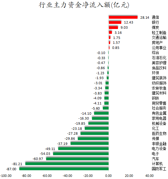 行业主力资金净流入额.png
