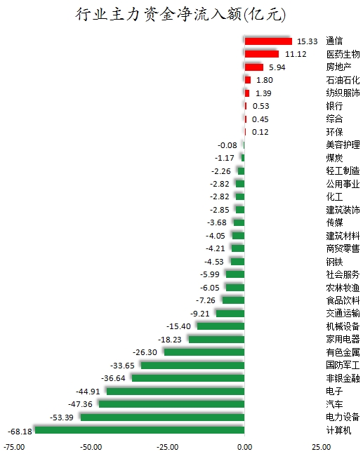 行业主力资金净流入额.png