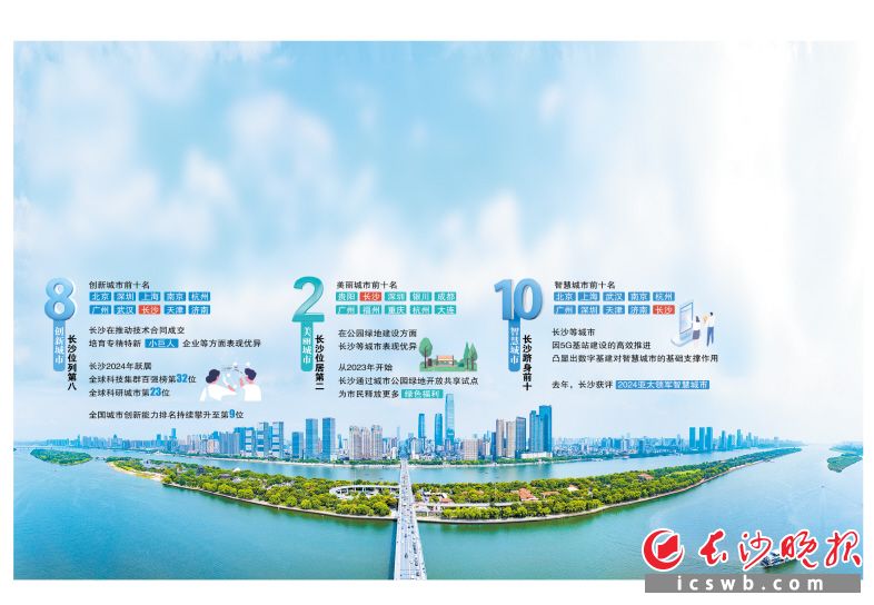 制图/王斌