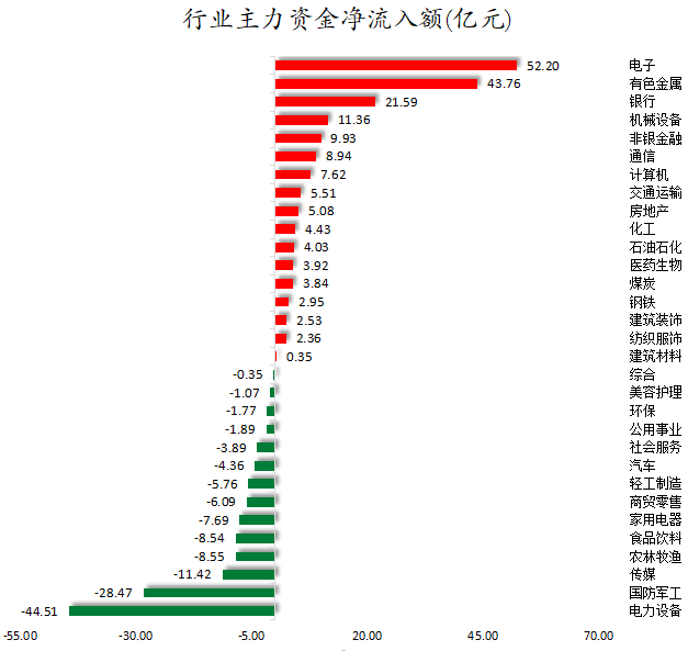 行业主力资金净流入额.png