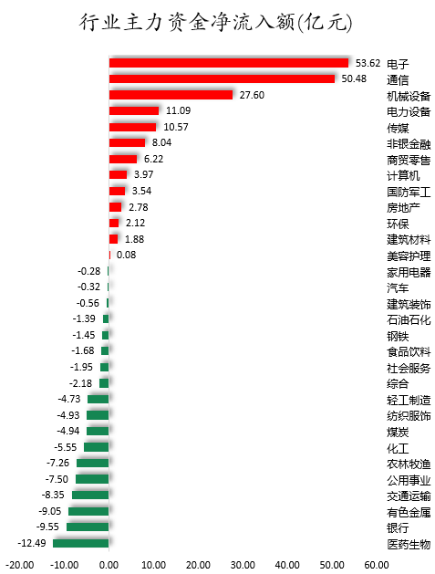 行业主力资金净流入额.png