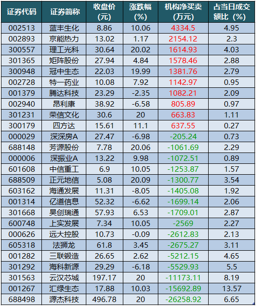 龙虎榜机构净买入的个股.png