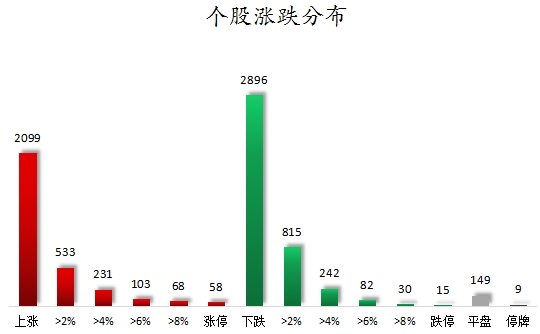 个股涨跌分布.png