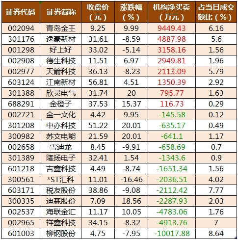 龙虎榜机构净买入的个股.png