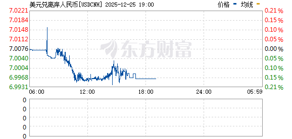 R图 USDCNH_0