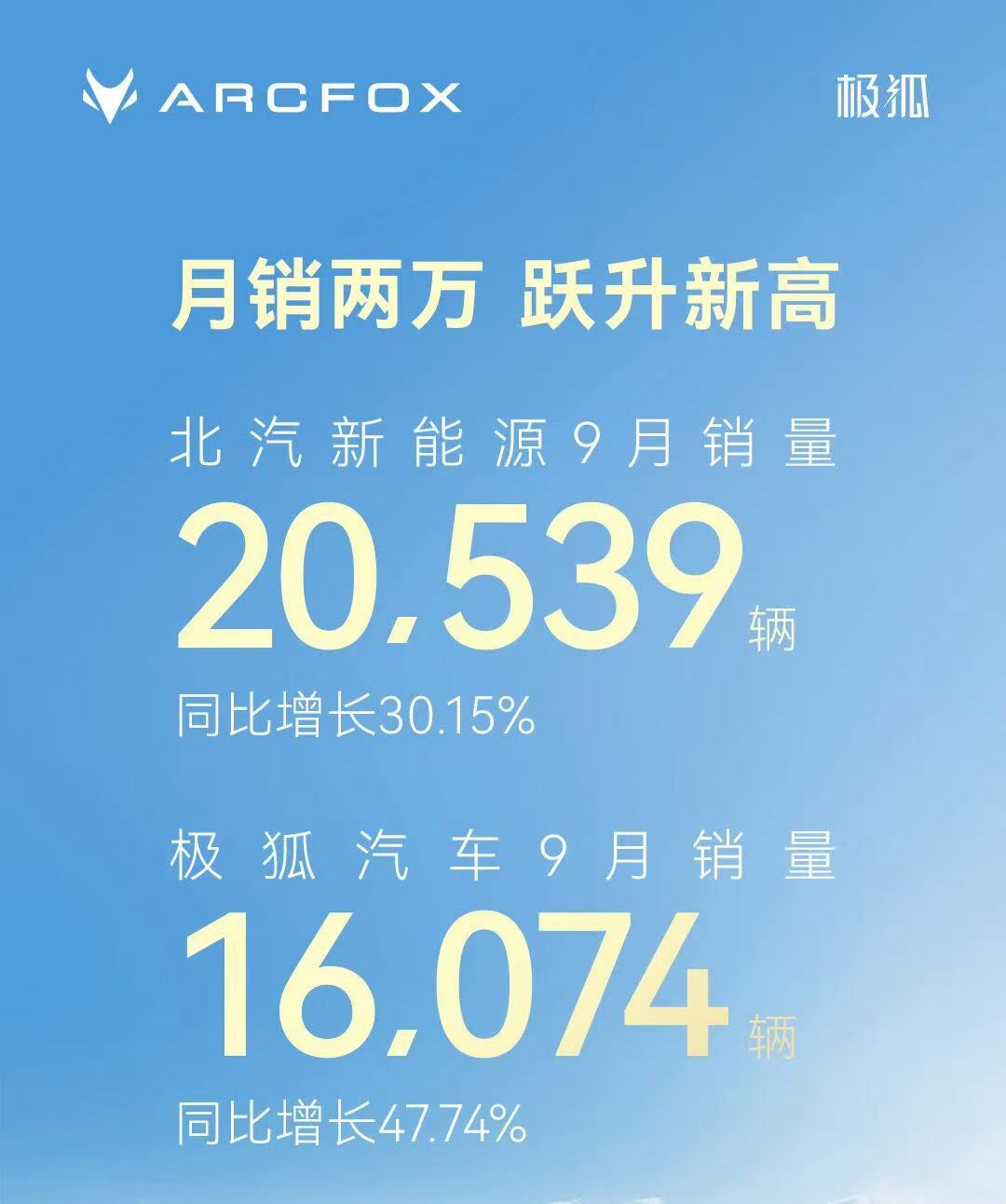 9月新势力销量战报:零跑破6万持续领跑，多家品牌创历史新高