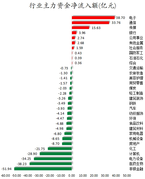行业主力资金净流入额.png
