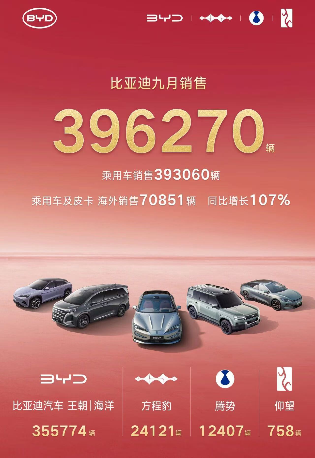 9月新势力销量战报:零跑破6万持续领跑，多家品牌创历史新高
