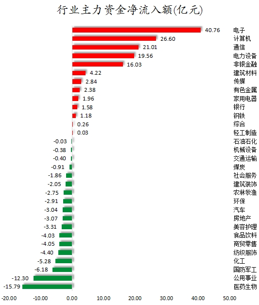 行业主力资金净流入额.png