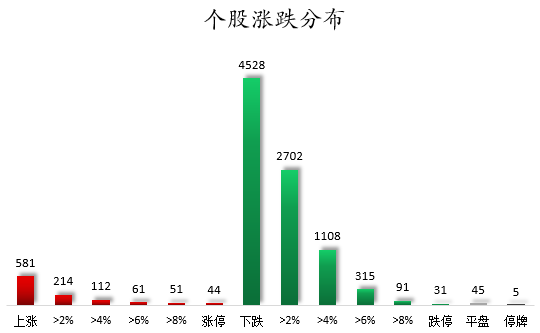 个股涨跌分布.png