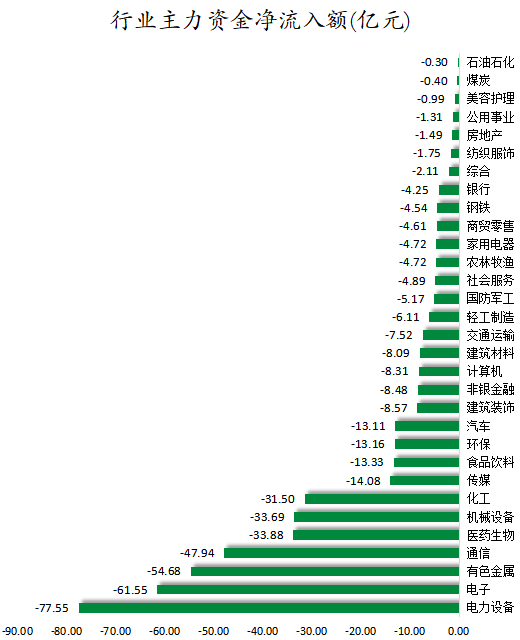 行业主力资金净流入额.png