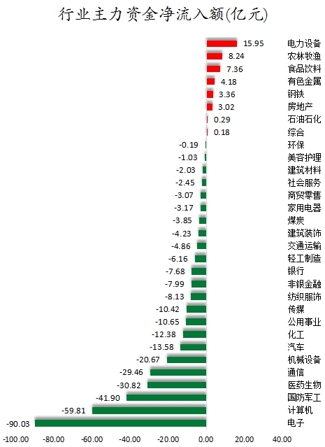 行业主力资金净流入额.png