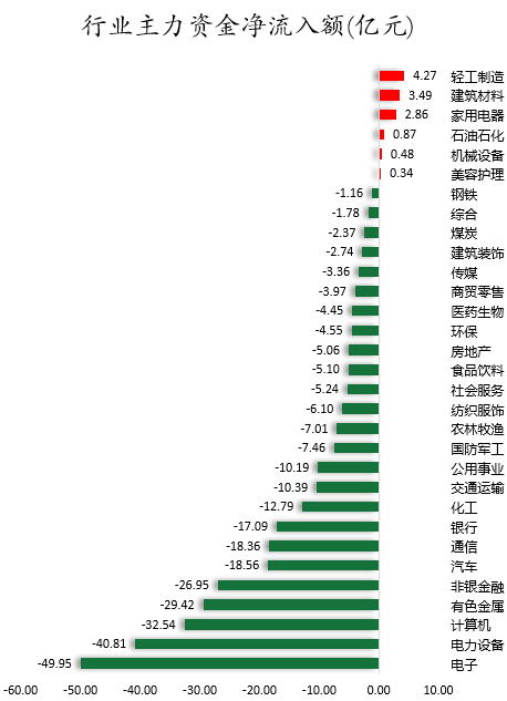 行业主力资金净流入额.png