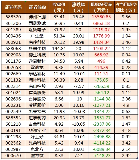 龙虎榜机构净买入的个股.png