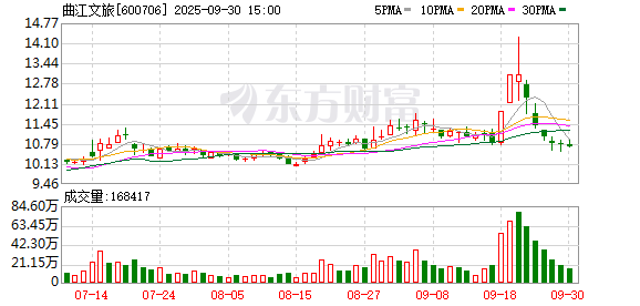 K图 600706_0