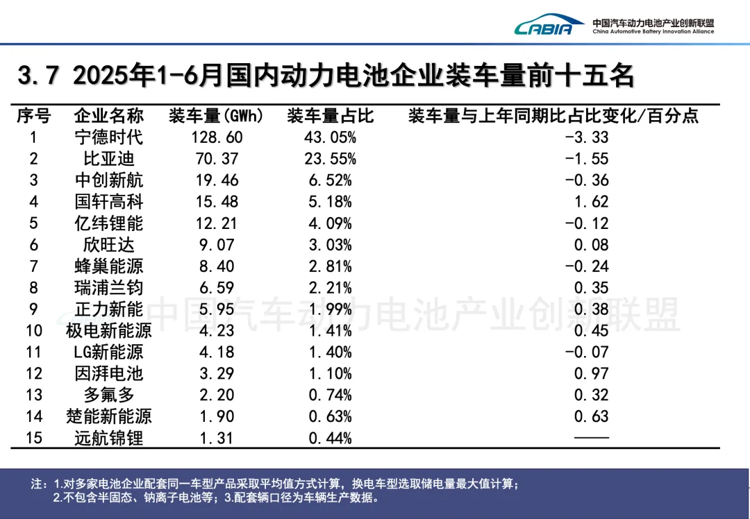 利润暴涨152%却股价下跌2.3%，LG新能源如何挤掉财报“水分”？