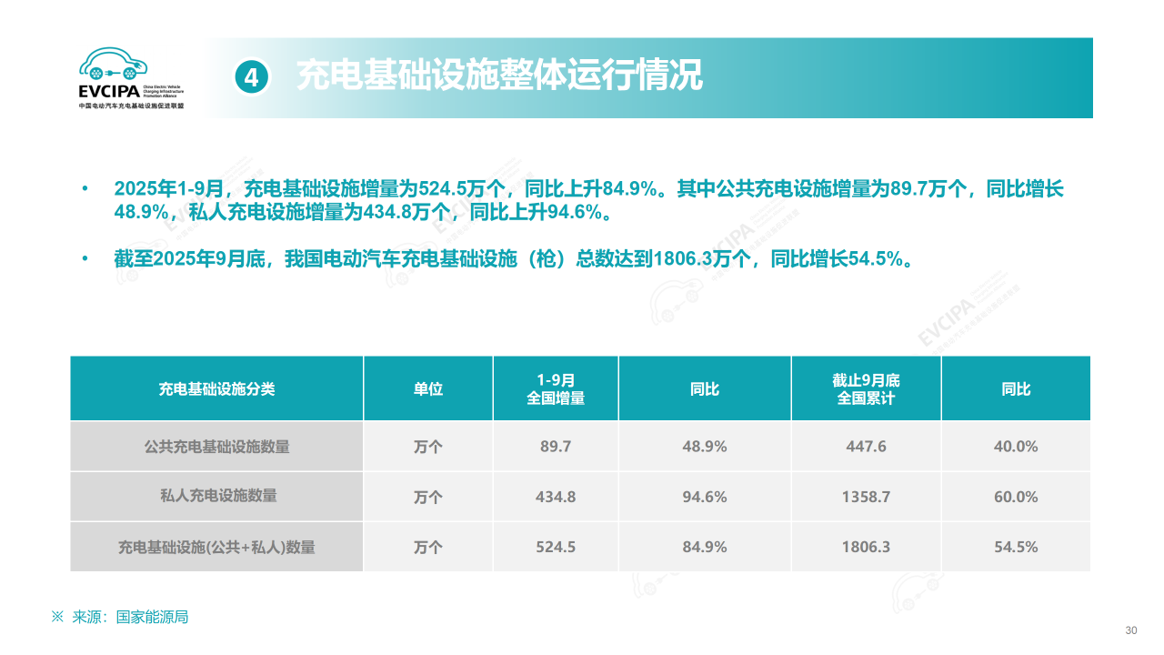 10月乘用车零售预计将达220万辆，新能源渗透率有望突破60%