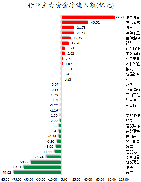 行业主力资金净流入额.png