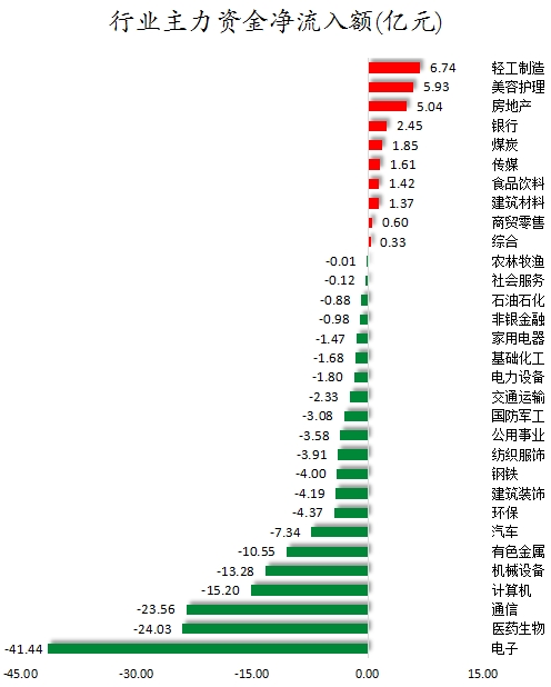 行业主力资金净流入额.png