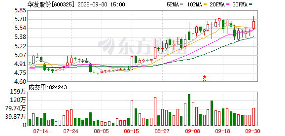 K图 600325_0