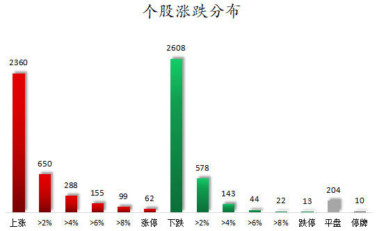 个股涨跌分布.png
