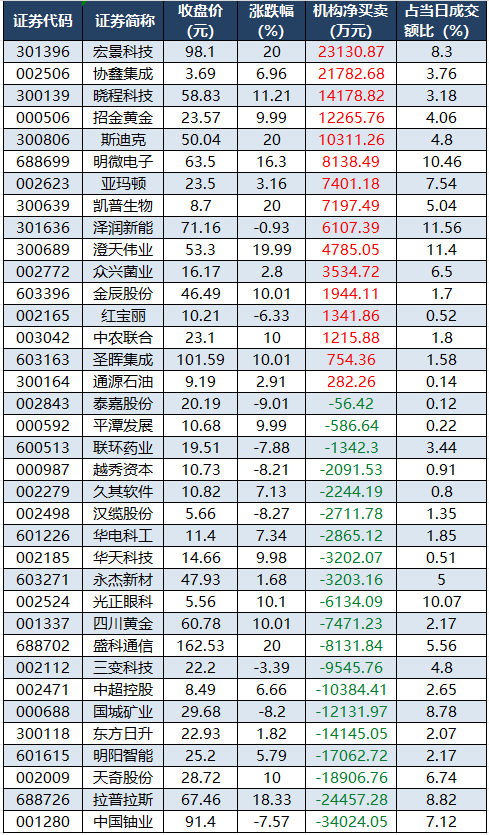 龙虎榜机构净买入的个股.png