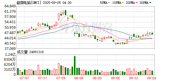 K图 SMCI_0