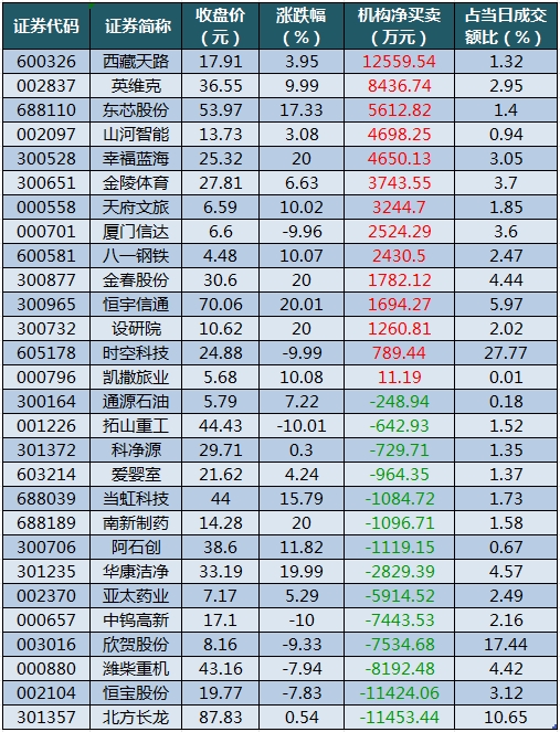 龙虎榜机构净买入的个股.png