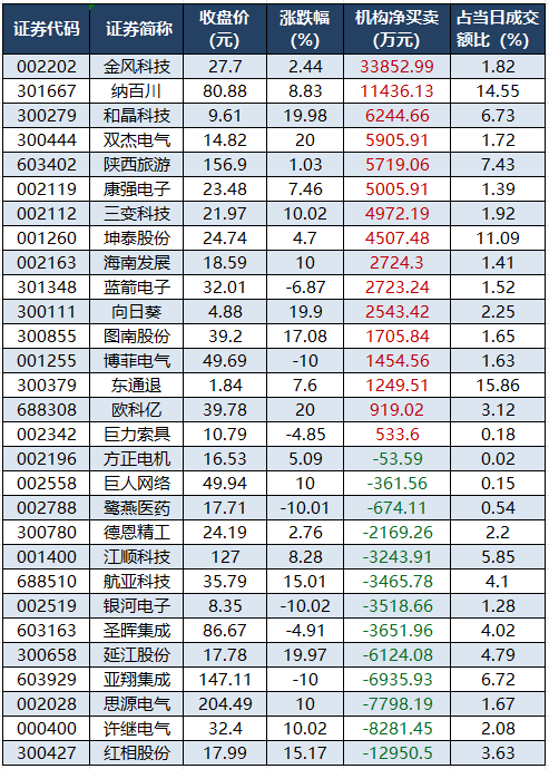 龙虎榜机构净买入的个股.png