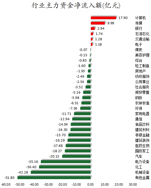 行业主力资金净流入额.png