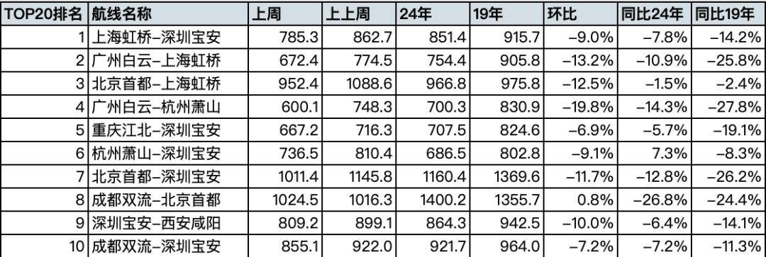 来源：航班管家