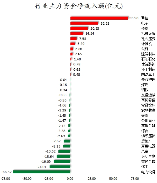 行业主力资金净流入额.png