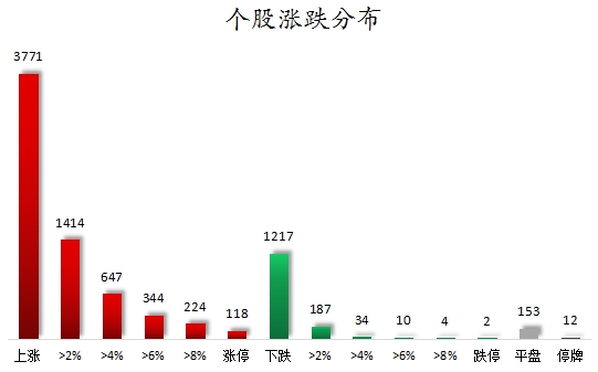 个股涨跌分布.png