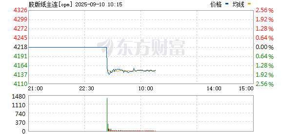 R图 opm_0