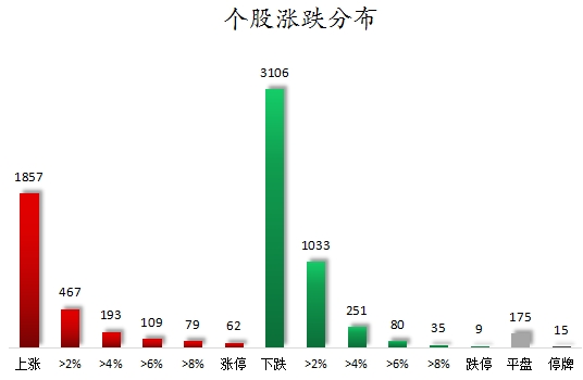 个股涨跌分布.png