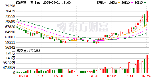 K图 lcm_0